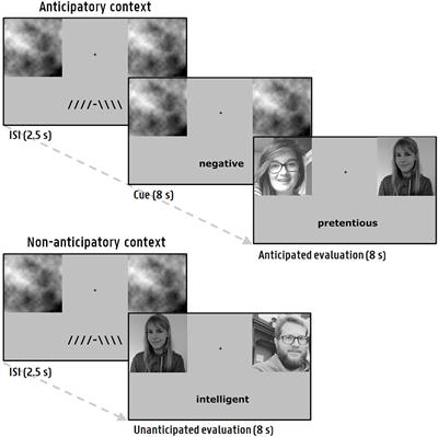 Prefrontal tDCS Attenuates Self-Referential Attentional Deployment: A Mechanism Underlying Adaptive Emotional Reactivity to Social-Evaluative Threat